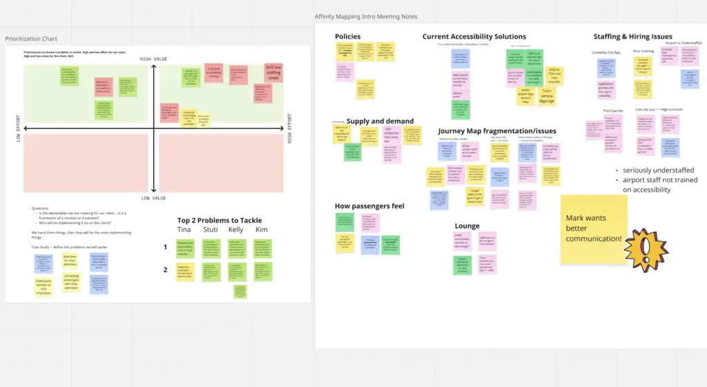 An image of sticky notes on a virtual board. It shows affinity mapping and a prioritization chart.