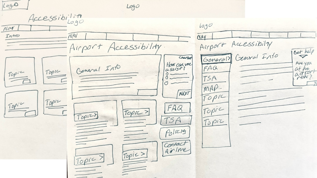 Hand drawn low fidelity wireframes for the Austin Bergstrom Airport project.